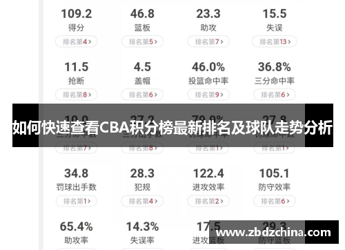 如何快速查看CBA积分榜最新排名及球队走势分析