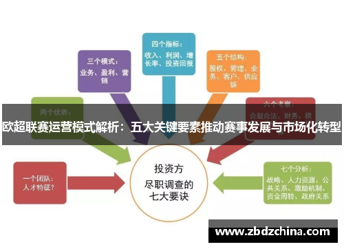 欧超联赛运营模式解析：五大关键要素推动赛事发展与市场化转型