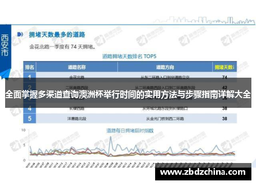 全面掌握多渠道查询澳洲杯举行时间的实用方法与步骤指南详解大全
