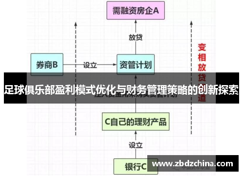 足球俱乐部盈利模式优化与财务管理策略的创新探索